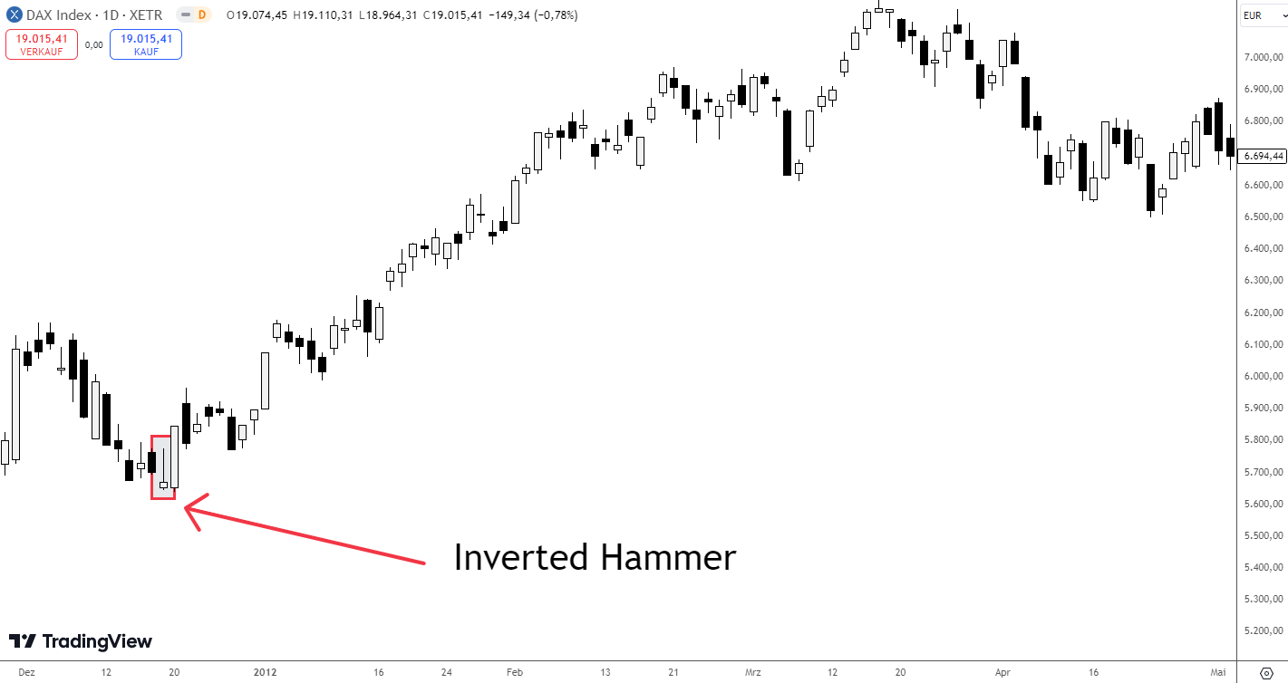 Inverted Hammer 