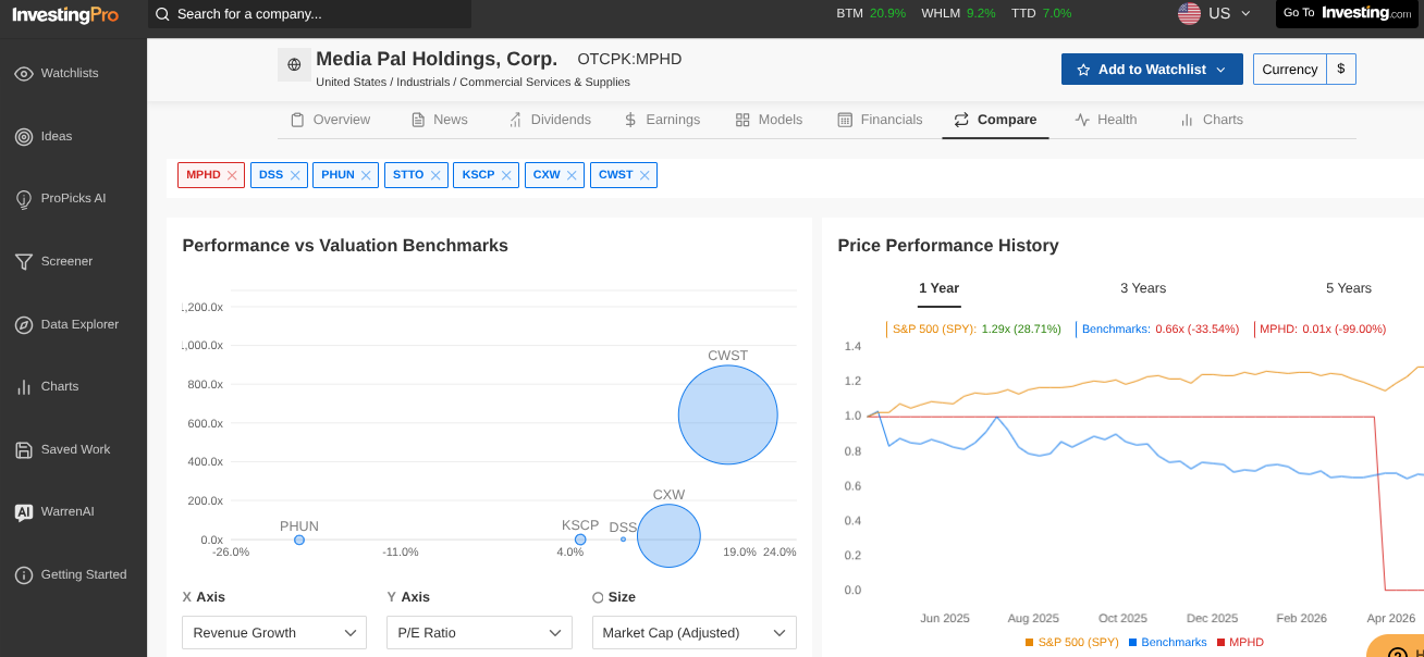 InvestingPro+ Analyse Tool