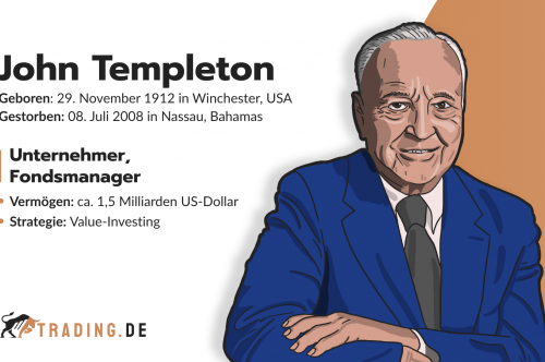 John Templeton. Unternehmer und Fondsmanager aus Winchester mit 1,5 Milliarden US-Dollar Vermögen und Value-Investing-Strategie