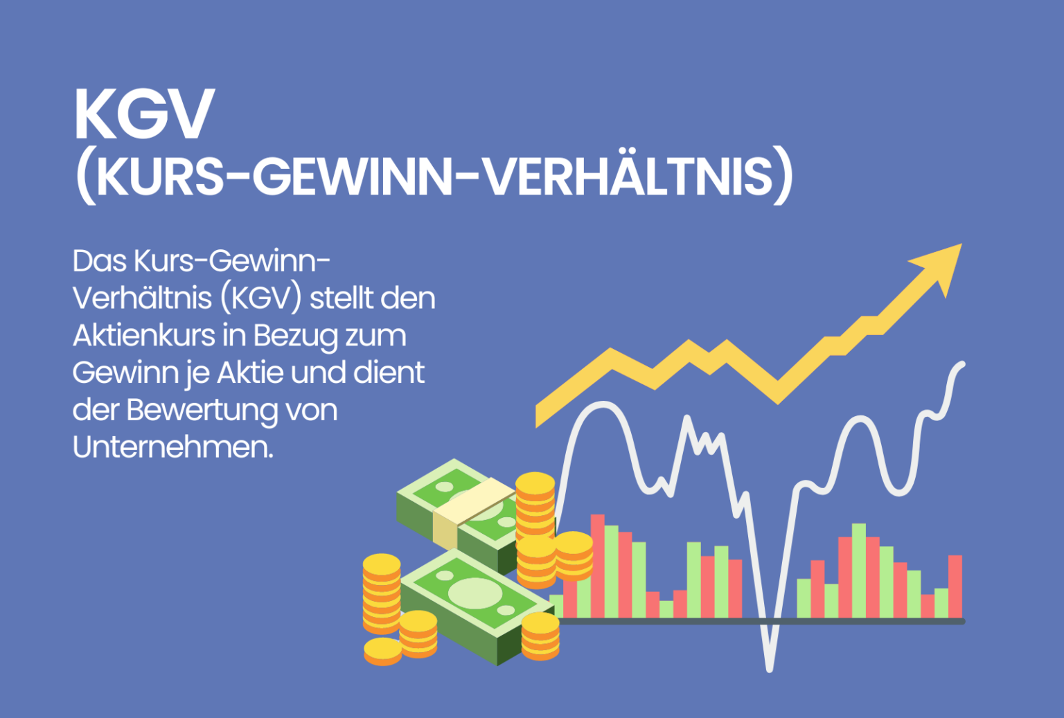 Was Ist Das Kurs Gewinn Verhältnis