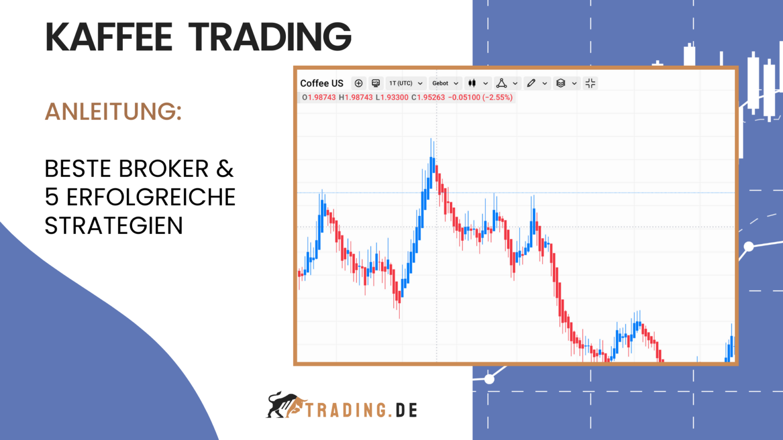Kaffee Trading lernen Anleitung & 5 Top Strategien