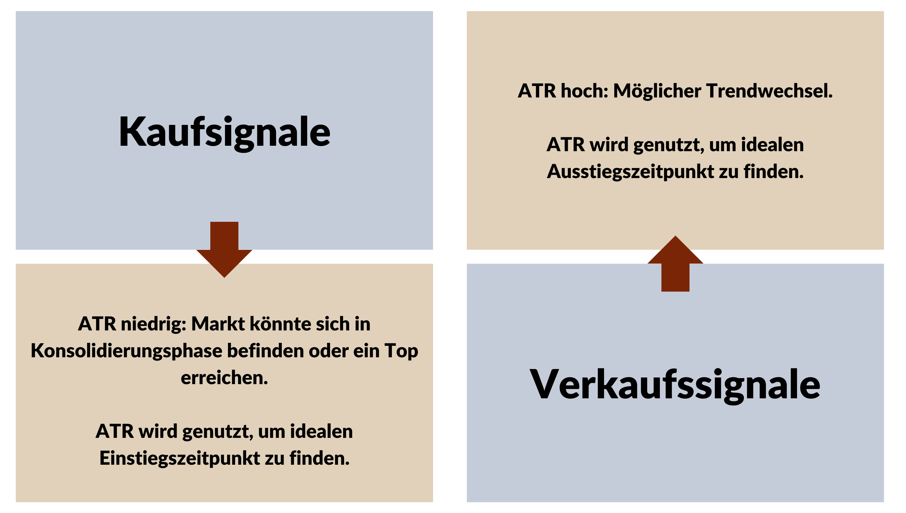 Kauf- und Verkaufssignale basierend auf dem Indikator Average True Range (ATR)