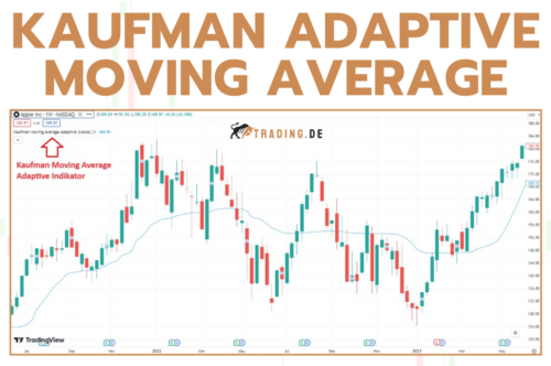Kaufman Adaptive Moving Average Indikator- Definition, Erklärung, Berechnung und Beispiel
