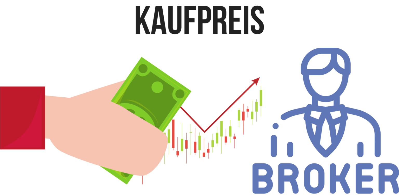 Anspruch Auf Rückzahlung Des Kaufpreises Kaufpreis im Trading ++ Definition & Beispiele | Trading.de