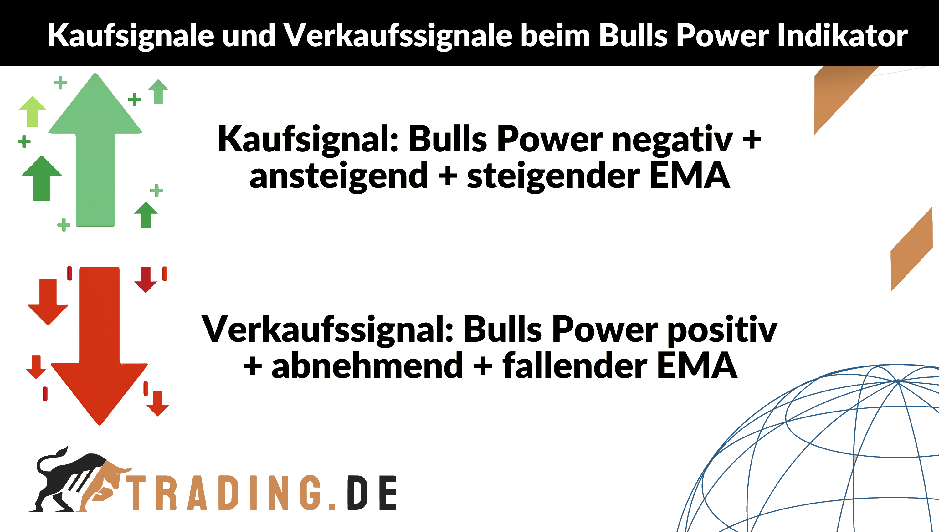 Kaufsignale und Verkaufssignale beim Bulls Power Indikator