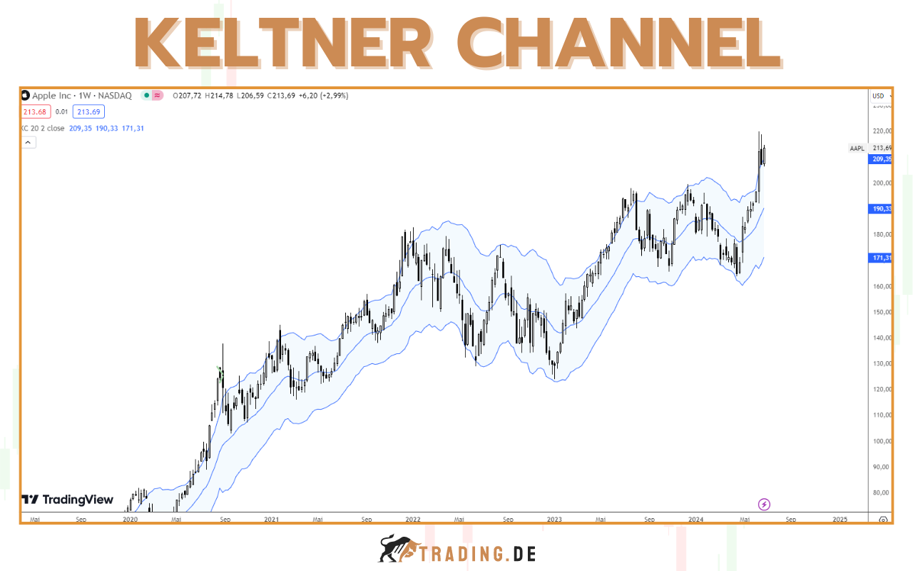 Pips im Forex Trading - Definition, Erklärung und Anwendung für Trader