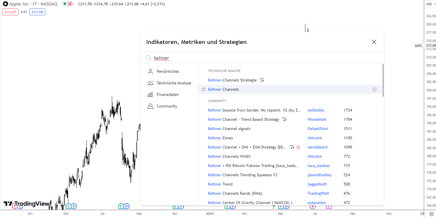 Keltner Channel in TradingView einfügen