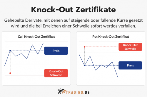 Knock-Out Zertifikate Definition und Erklärung