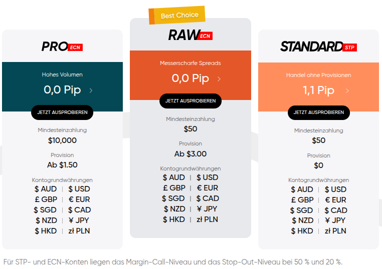 Verschiedene Konten bei Cantage Markets