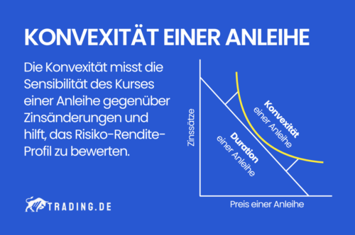 Konvexität einer Anleihe Definition und Erklärung