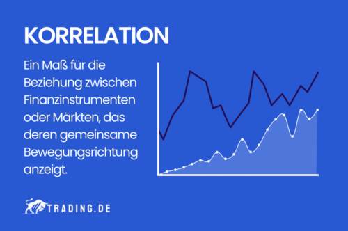 Korrelation im Trading Definition und Erklärung