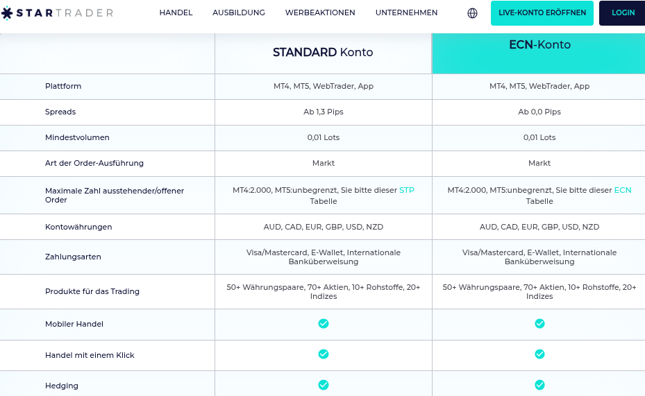 Gebühren und Kontoarten bei StarTrader