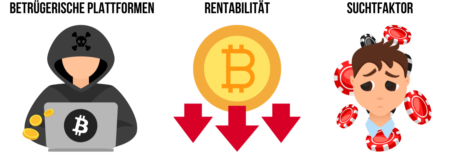 Kostenlose Bitcoins - Risiken