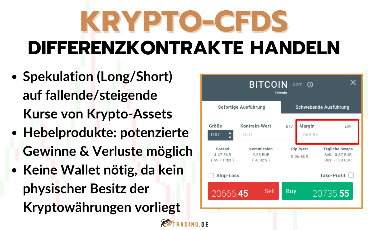 Krypto-CFDs - Anleitung zum Trading