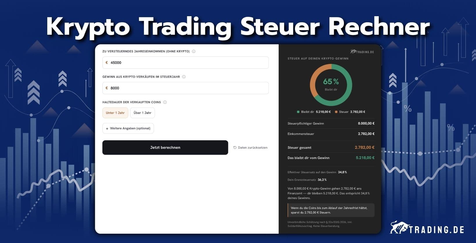 Krypto Trading Steuer Rechner