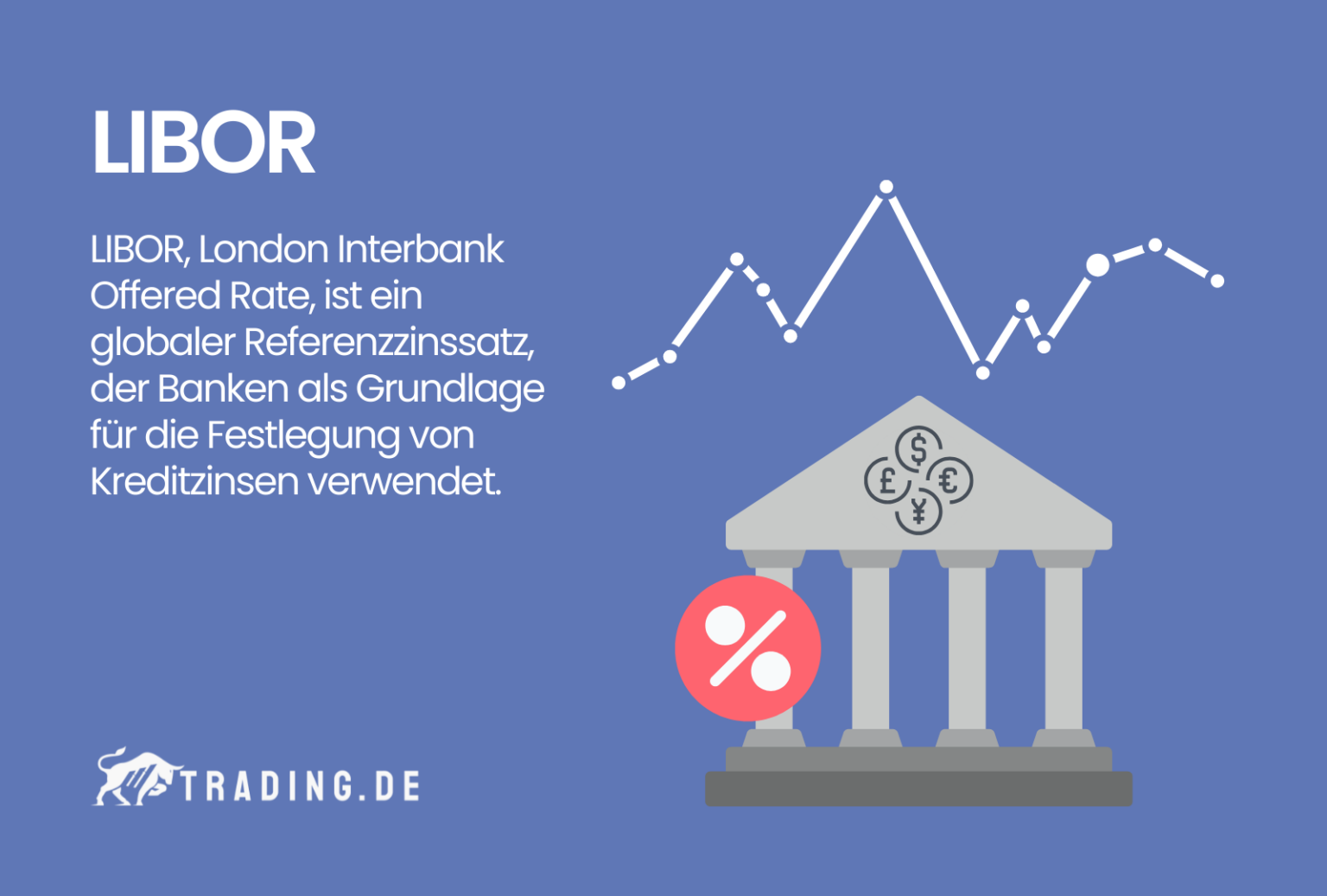Was bedeutet LIBOR? ++ Definition & Erklärung Trading.de