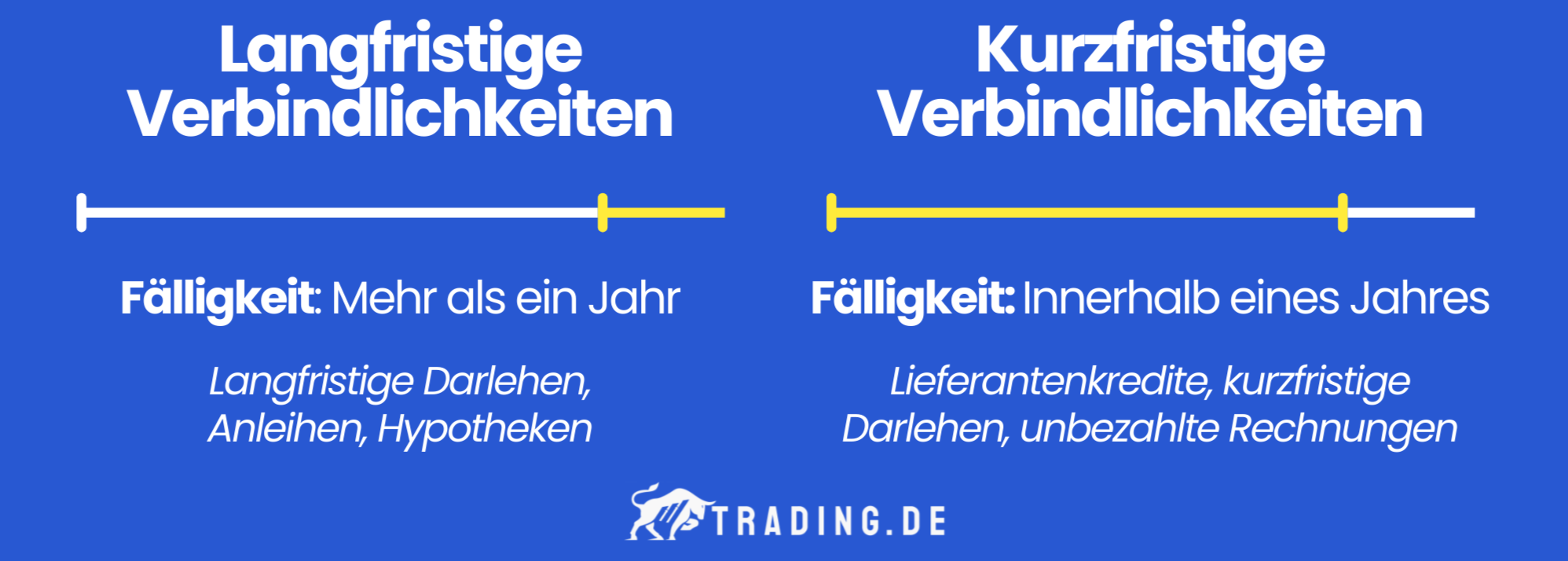 Verbindlichkeiten Definition Beispiele Trading De