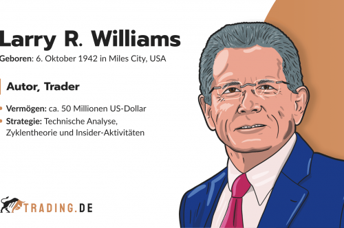 Larry R. Williams. Autor und Trader aus Miles City mit 50 Millionen US-Dollar Vermögen und Fokus auf Technische Analyse