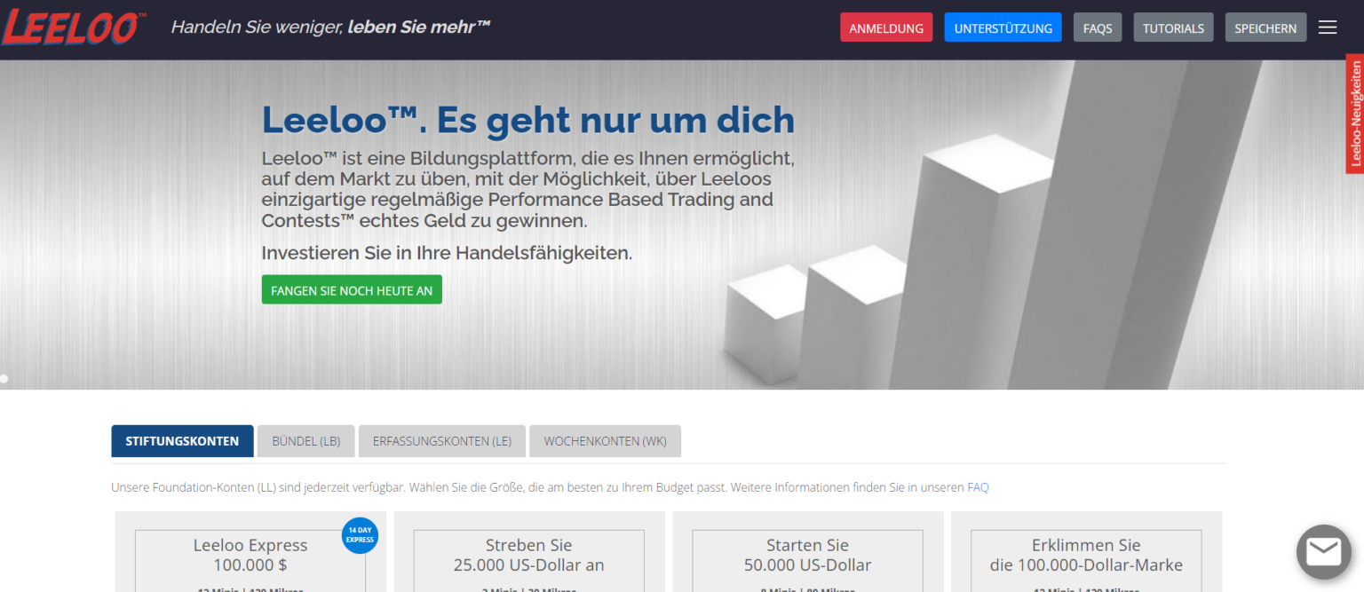 Leeloo Trading Erfahrungen & Test Seriöse Prop Firma?