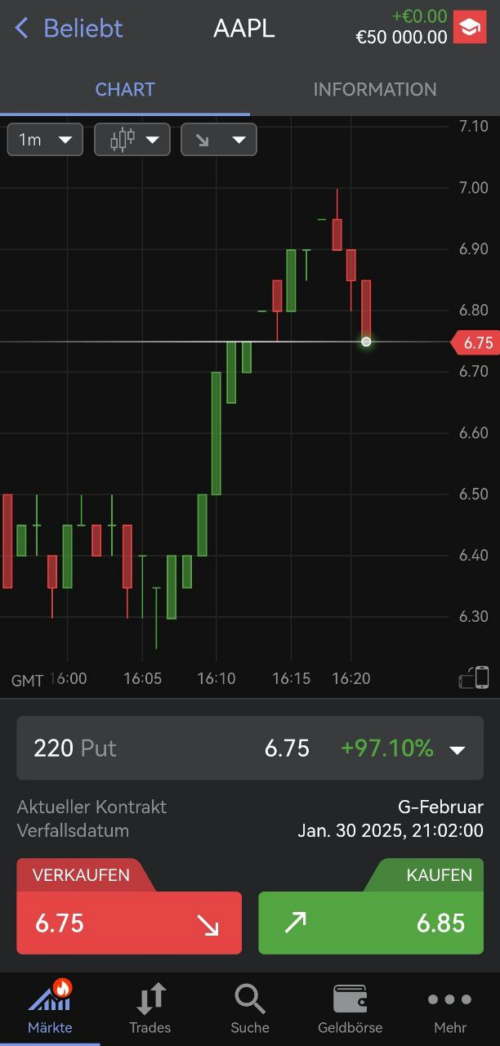 Chart-Ansicht der Libertex App