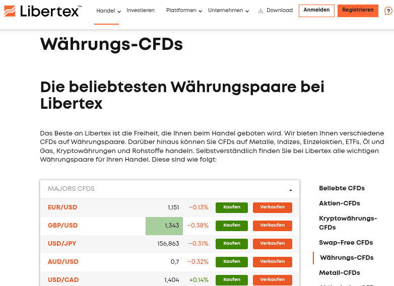 Libertex Broker für Forex