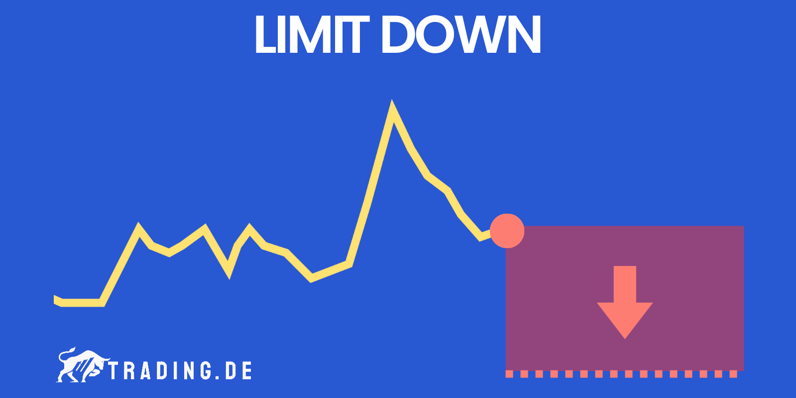 Limit Down