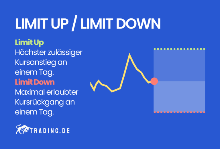 Limit Up und Limit Down im Trading Einfach erklärt