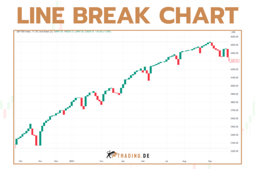 Line Break Chart - Definition, Erklärung für Trader und Beispiele