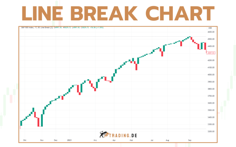 Line Break Chart lesen lernen | Erklärung & Strategien