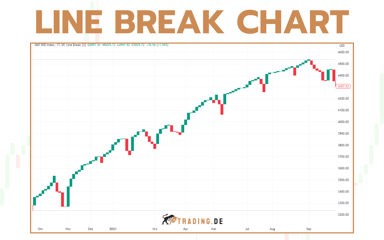 Line Break Chart - Definition, Erklärung für Trader und Beispiele