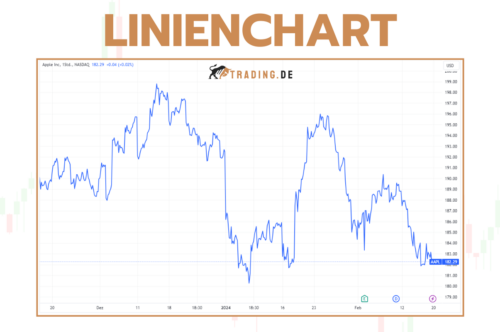 Linienchart - Definition, Vor- und Nachteile, Beispiele