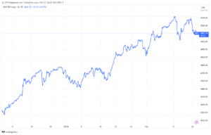 Linienchart Area Charts lesen lernen | Erklärung & Strategien