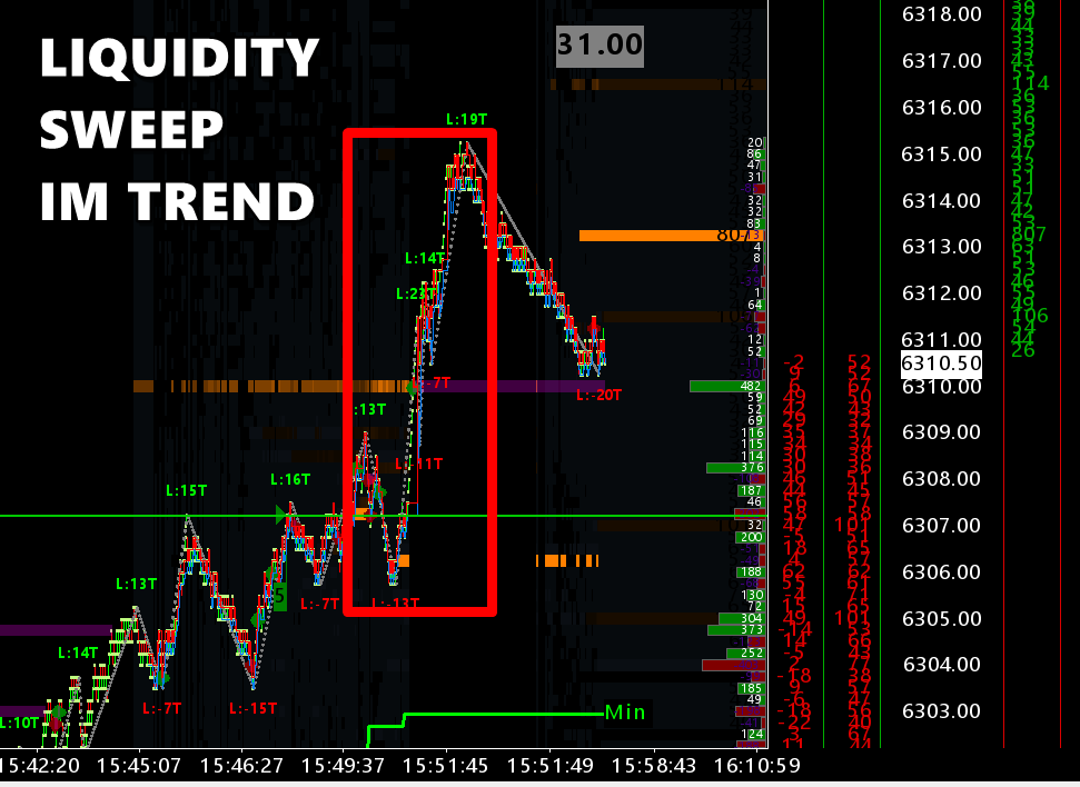 Liquidity Sweep im Trend