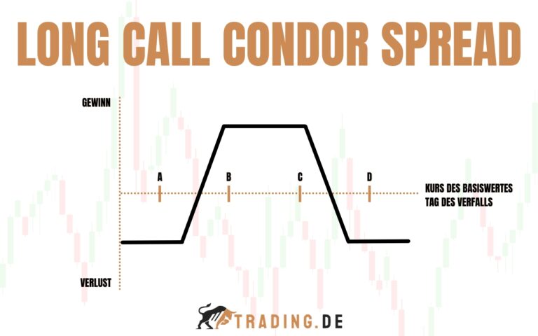 Was sind Optionen und wie tradet man diese? | Expert Guide