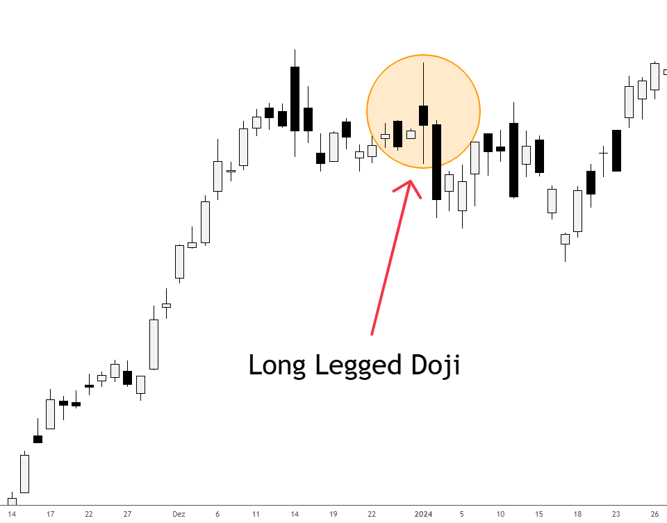 Long Legged Doji Pattern