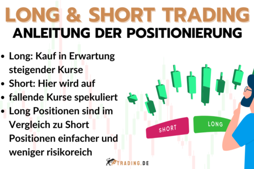 Long und Short im Trading erklärt für Trader