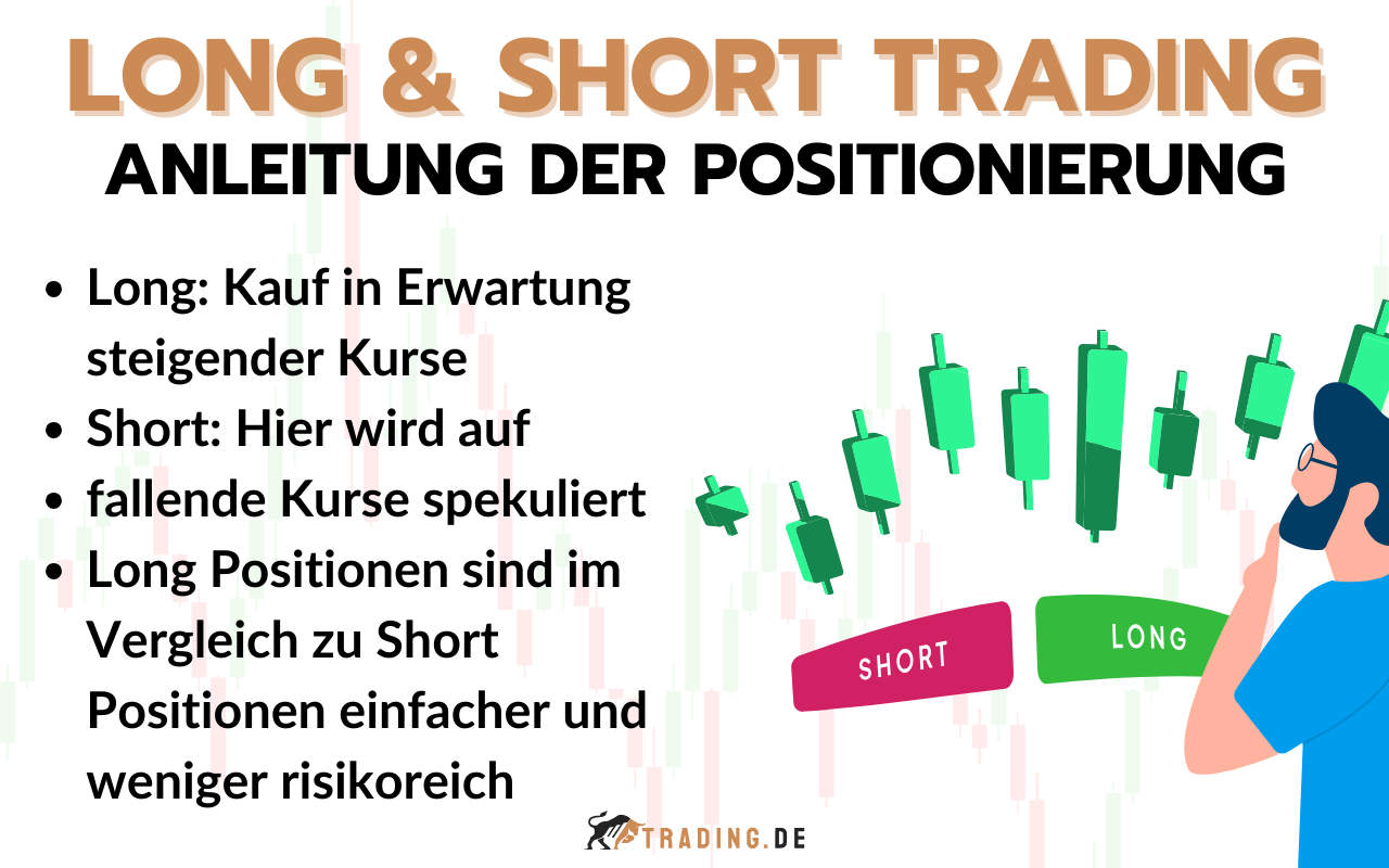 Long und Short im Trading erklärt für Trader