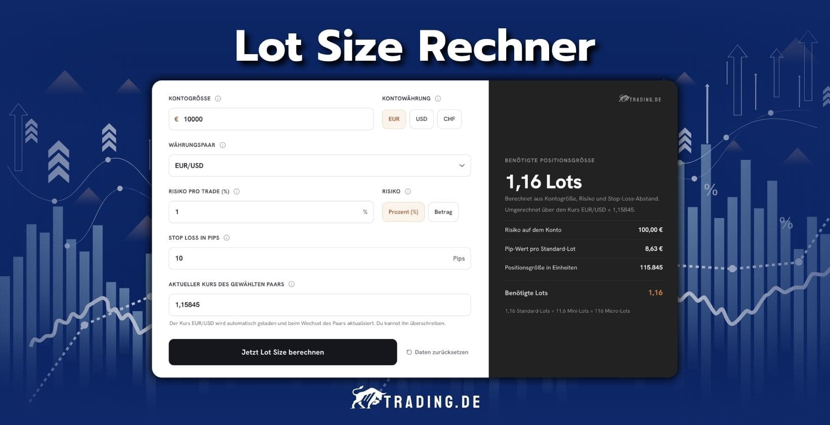 Lot Size Rechner Forex Positionsgröße berechnen