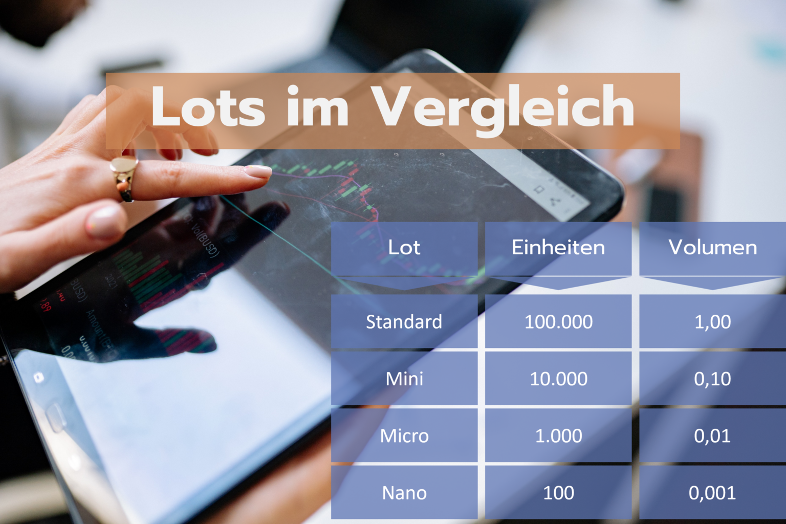 Bester Broker mit Micro Lots Vergleich & Test 2024