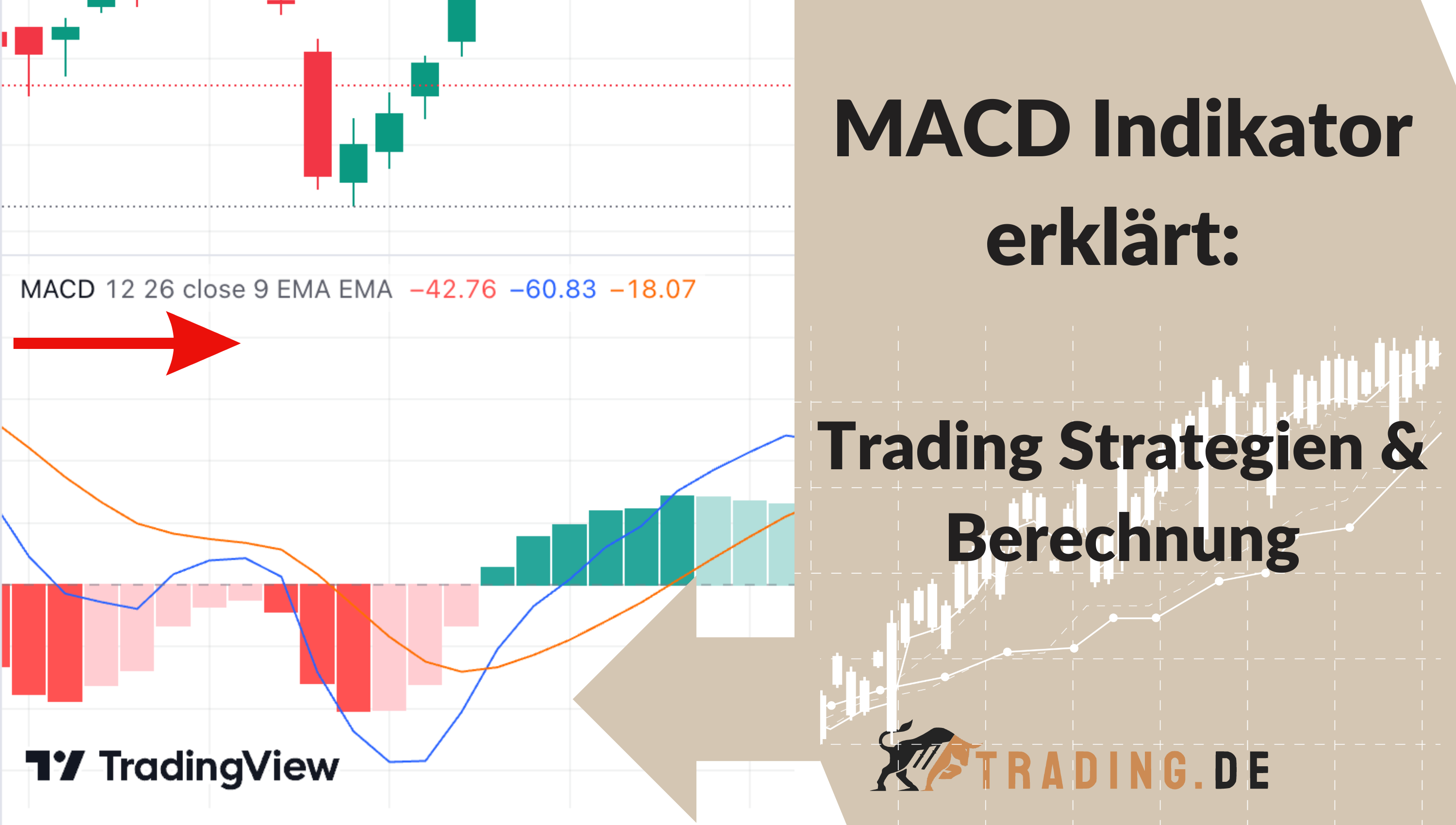 MACD Indikator erklärt Trading Strategien & Berechnung