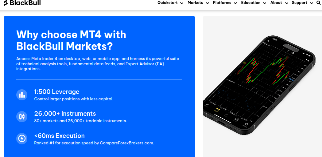 MetaTrader 4 App bei BlackBull Markets
