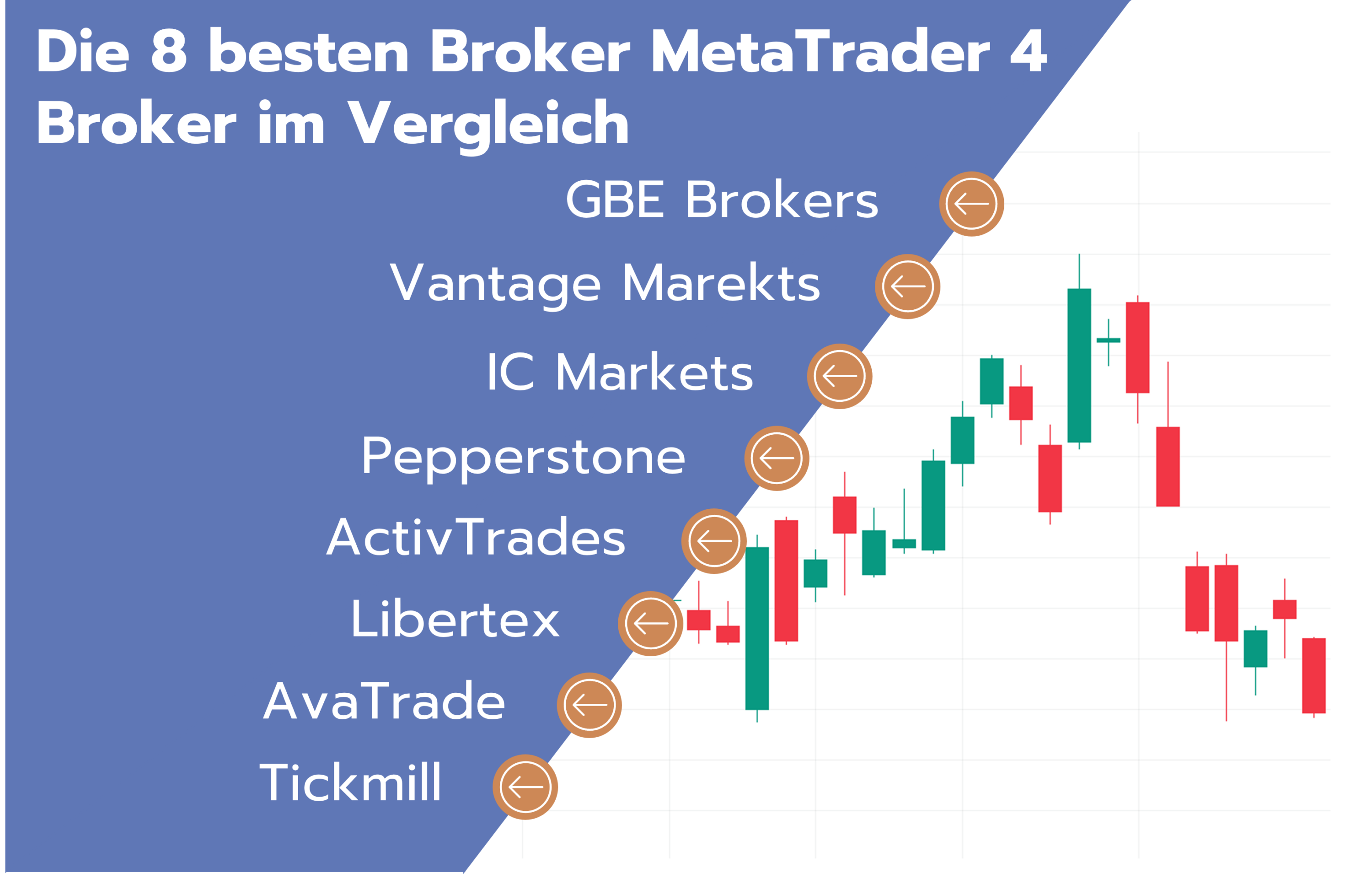 Die 8 Besten MetaTrader 4 (MT4) Broker Im Vergleich 2024