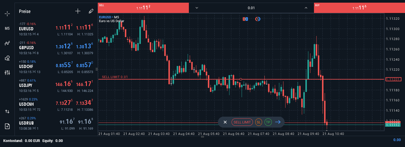 Chart Analyse bei MT5 BlackBull Markets