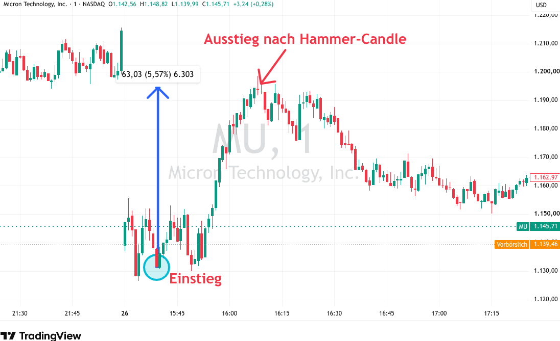 Micron Aktien am 26. Juni 2026