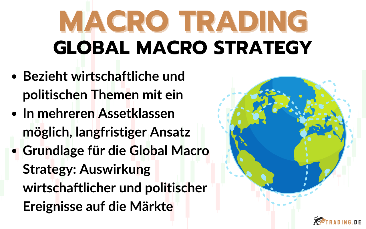 Macro Trading - GLobal Macro Strategy