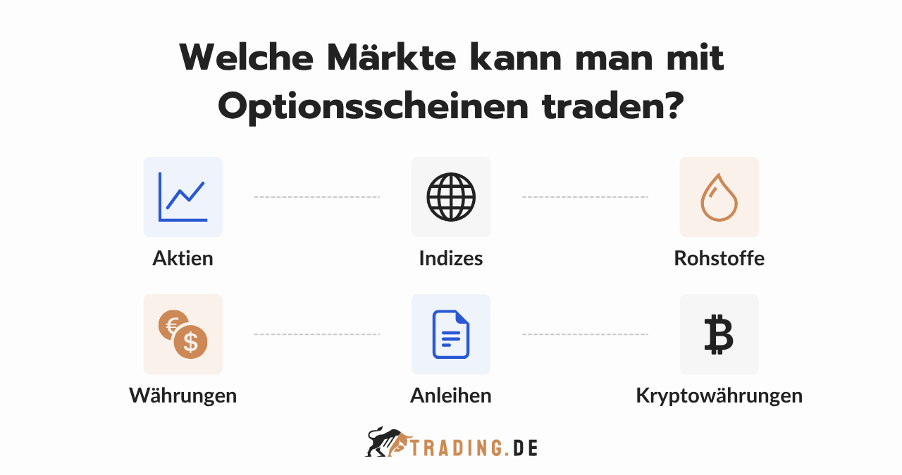 Märkte für das Trading mit Optionsscheinen Übersicht mit Aktien, Indizes, Rohstoffen, Währungen, Anleihen und Kryptowährungen.
