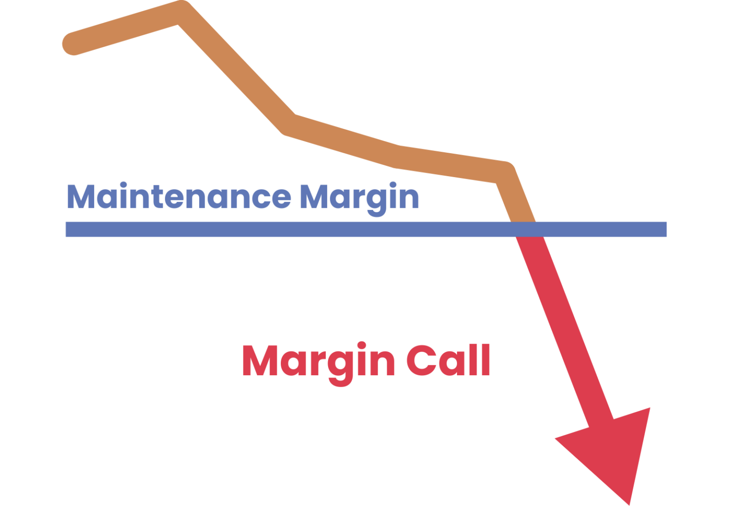 Margin Call Im Trading Definition Bedeutung Erkl Rung