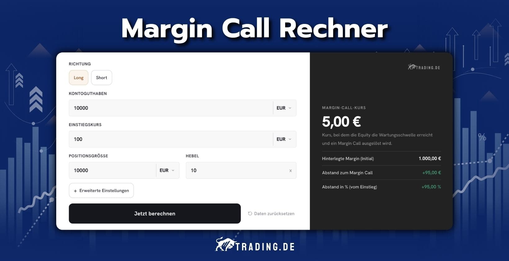 Margin Call Rechner