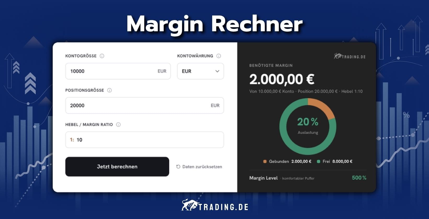 Margin Trading Rechner