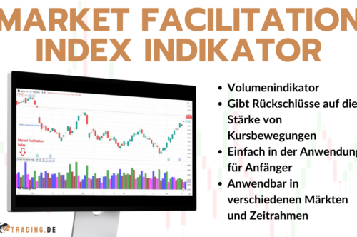 Market Facilitation Index (MFI) Indikator - Definition, Erklärung, Berechnung und Beispiel